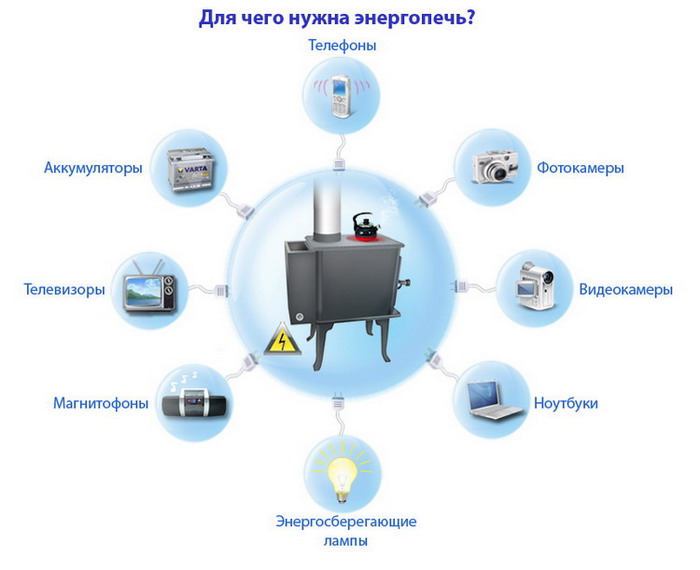 Термоэлектрические генераторы