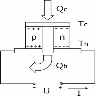 Modulo termoelettrico (elemento Peltier)