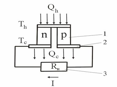 Modulo termoelettrico (elemento Peltier)