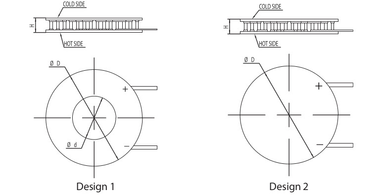 Designs of round thermoelectric coolers