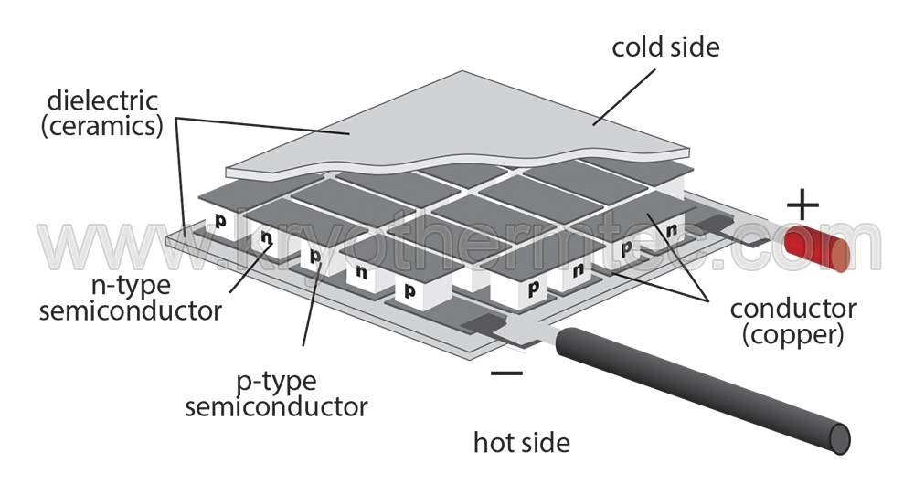 thermoelectric, Peltier cooler